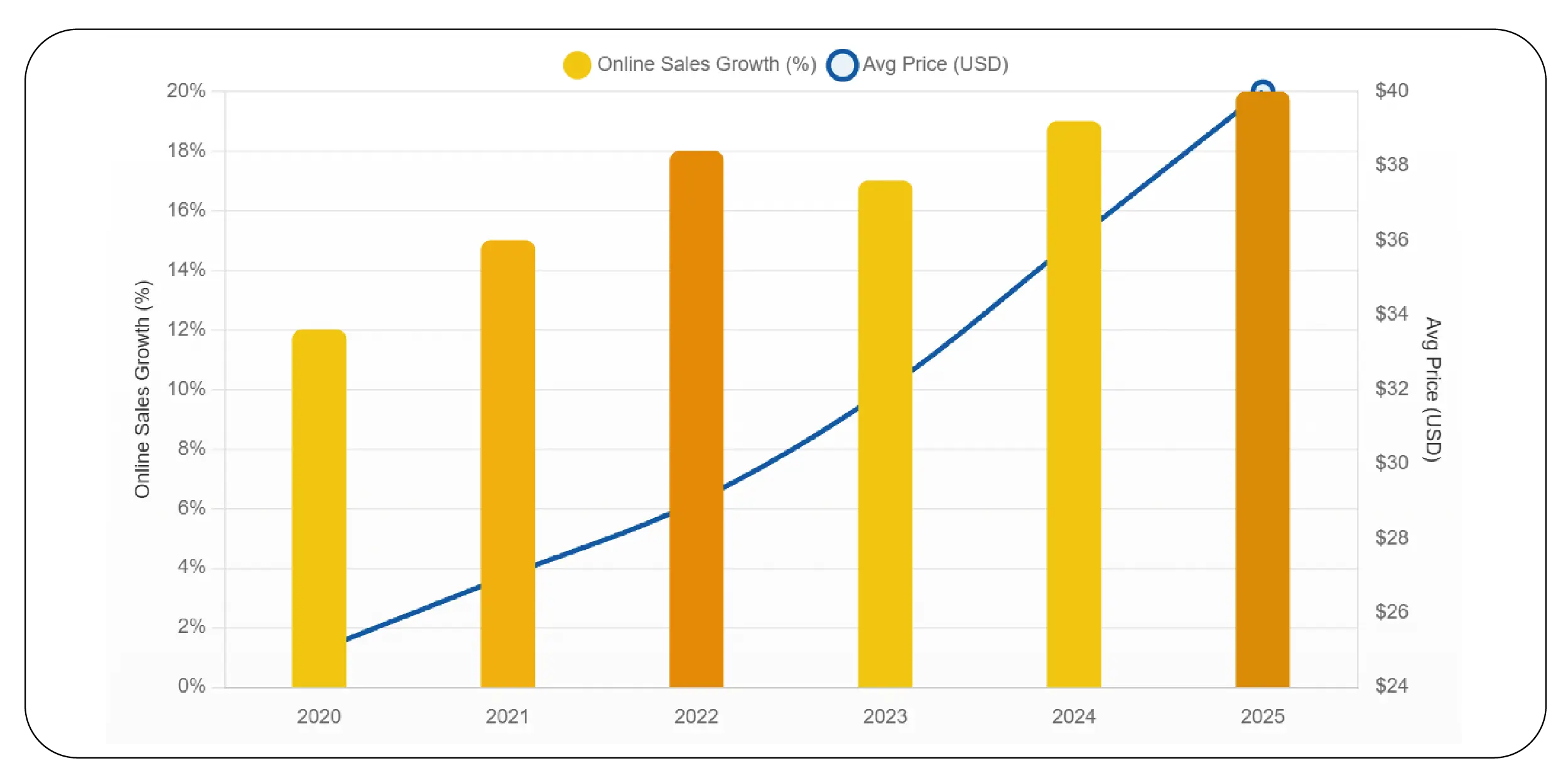 Competitive Analysis and Market Forecast